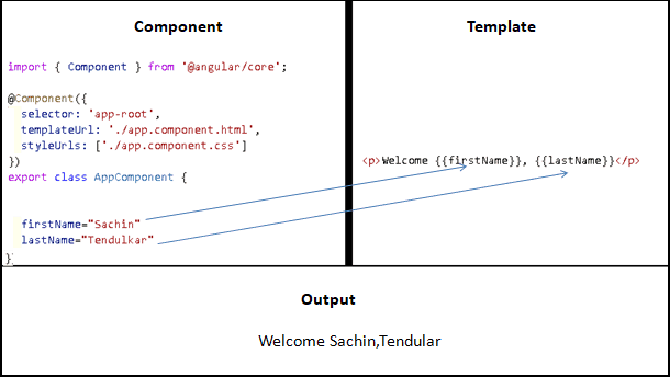 Angular Interpolation example