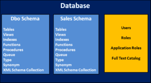 What is SQL Server Database - Tektutorialshub