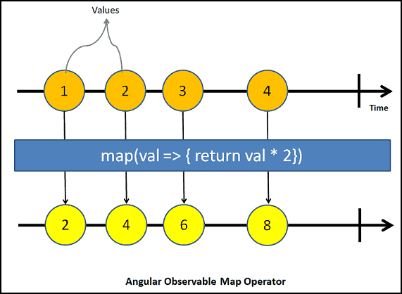 Rxjs Map In Angular 8 Using Map Operator In Angular - Tektutorialshub