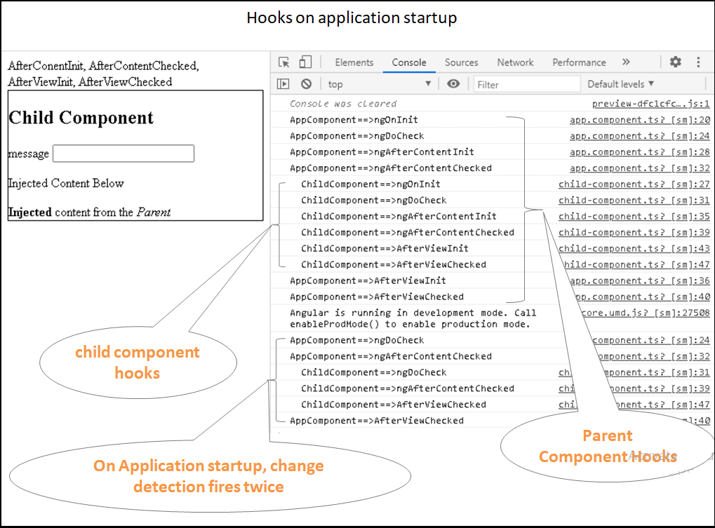 AfterContentInit AfterContentChecked AfterViewInit and AfterViewChecked during application startup