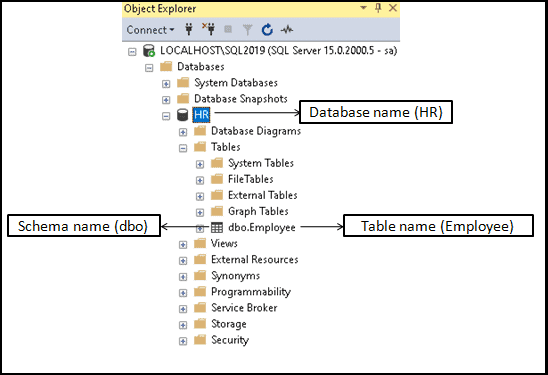 Badkamer toernooi inspanning Fully Qualified Table Names in SQL Server - TekTutorialsHub