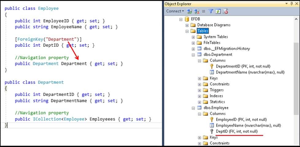 Foreign Key Attribute on Foreign Key property property of the dependent entity in EF Core