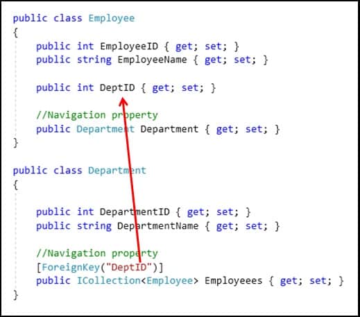 Foreign Key Attribute on Navigational Property of the Principal class in EF Core