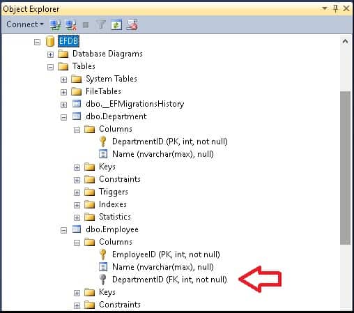 ForeignKey Default Convention in EF Core