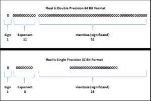 Float & Real Data Types in SQL Server - Tektutorialshub image.