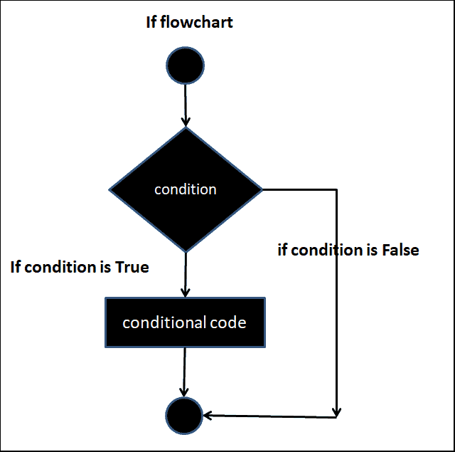 typescript if assignment