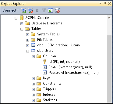 Creating database for Cookie Authentication