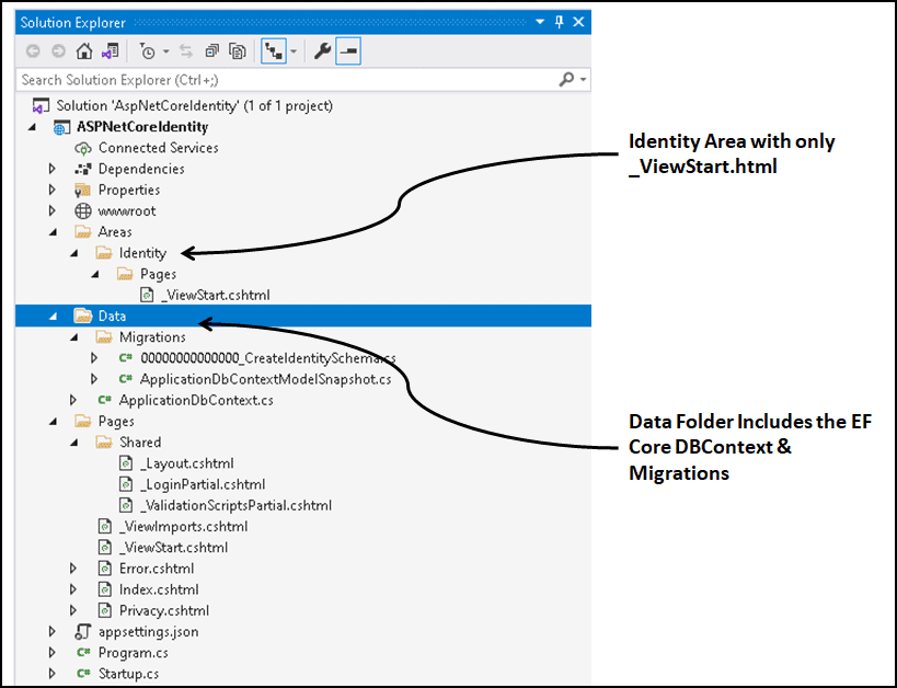 ASP.NET Core Identity Project Structure