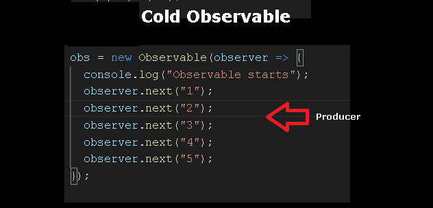 Angular Cold And hot observables