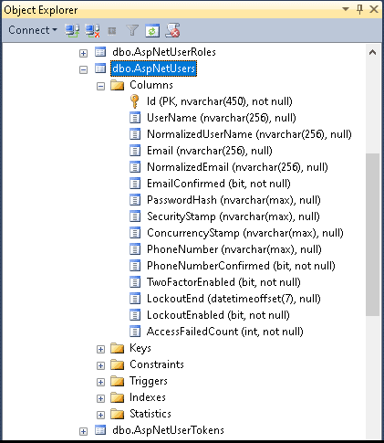 AspNetUsers Table