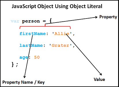 JavaScript Object Using Object Literal