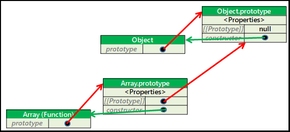 Array.prototype