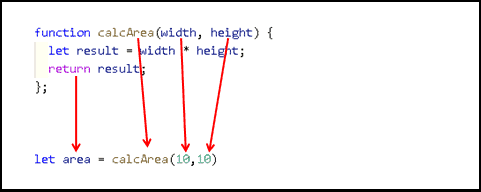 Calling or invoking a Javascript Function