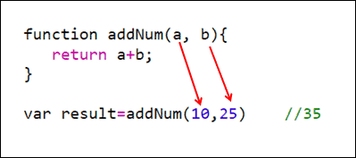 Function Parameters Evaluated Left to Right