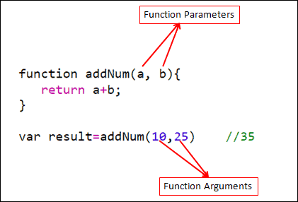 Function Parameters and Arguments in JavaScript