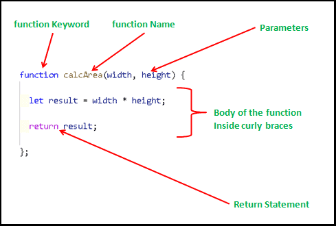 Javascript Functions