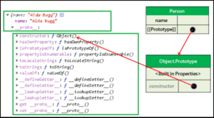 Prototype In Javascript - Tektutorialshub