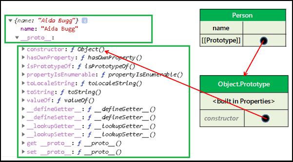 Object.Prototype in JavaScript