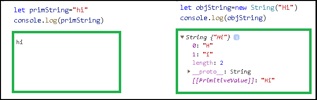Primitive String Vs Object String