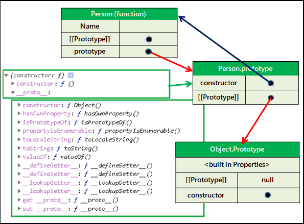Prototype Property of a function