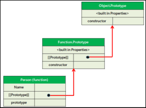 Prototype In Javascript - Tektutorialshub
