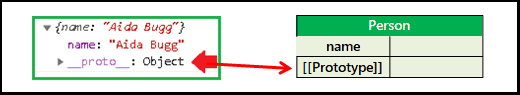 Prototypes in JavaScript