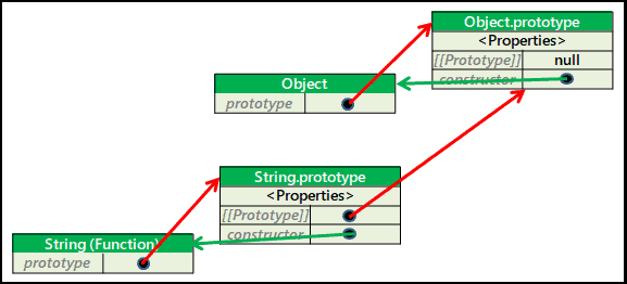 String.prototype