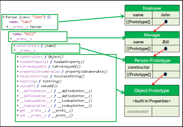 change the Prototype of an object