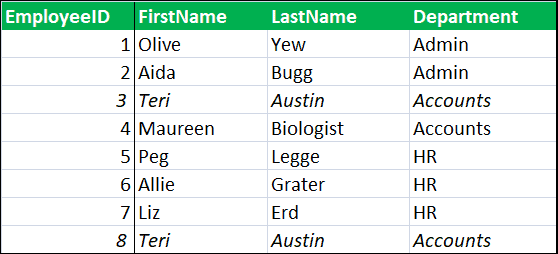 Employee Data with Employee ID as Primary in SQL Server