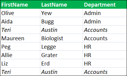 Need for Primary Key in SQL Server