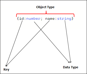 TypeScript Object Literal
