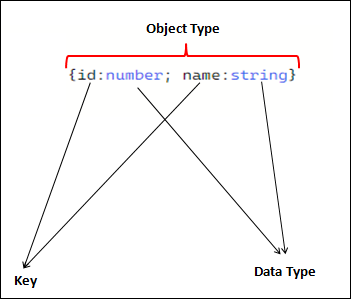 object assignment in typescript