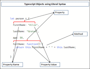 object assignment in typescript