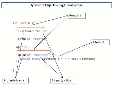 Typescript Objects using object literal syntax