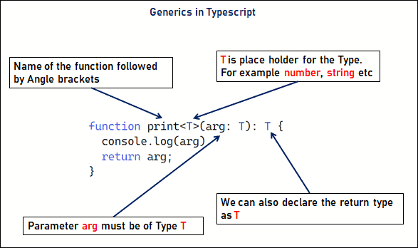 Generics in TypeScript