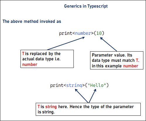 Generics in TypeScript