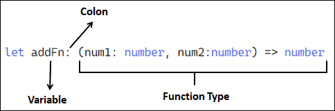 Assigining Function type to a variable
